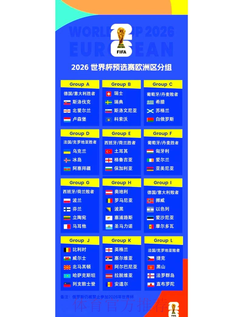 2026年世界杯最新比分与排名进展 2026年世界杯最新比分与排名进展