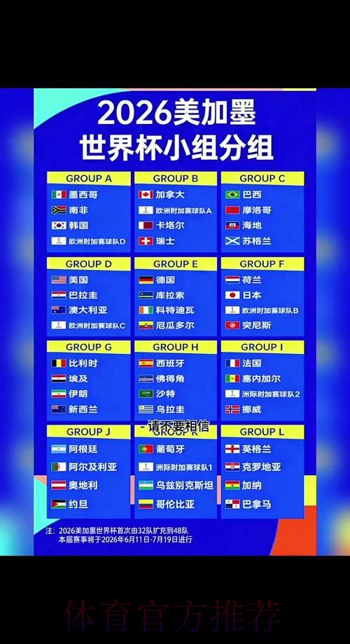 2026年世界杯最新比分与排名进展 2026年世界杯最新比分与排名进展