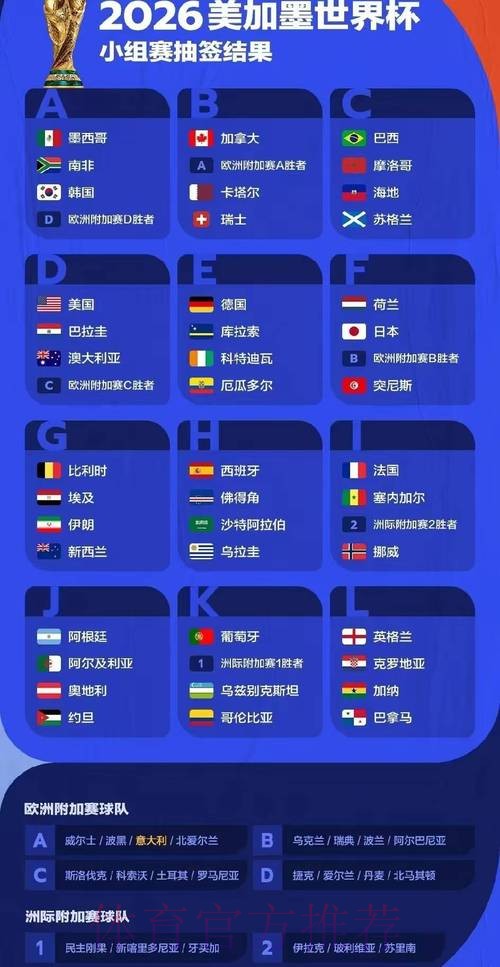 2026年世界杯热门比分预测与深度解析