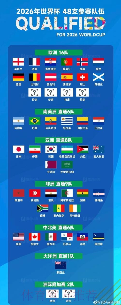 世界杯官方最新动态一览 世界杯官方最新动态一览